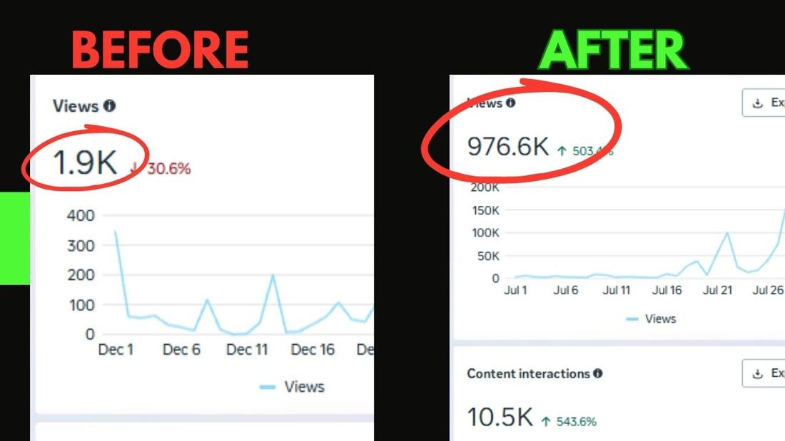 من 1.9 ألف لـ 976.6 ألف مشاهدة · تفاعل 10.5 ألف